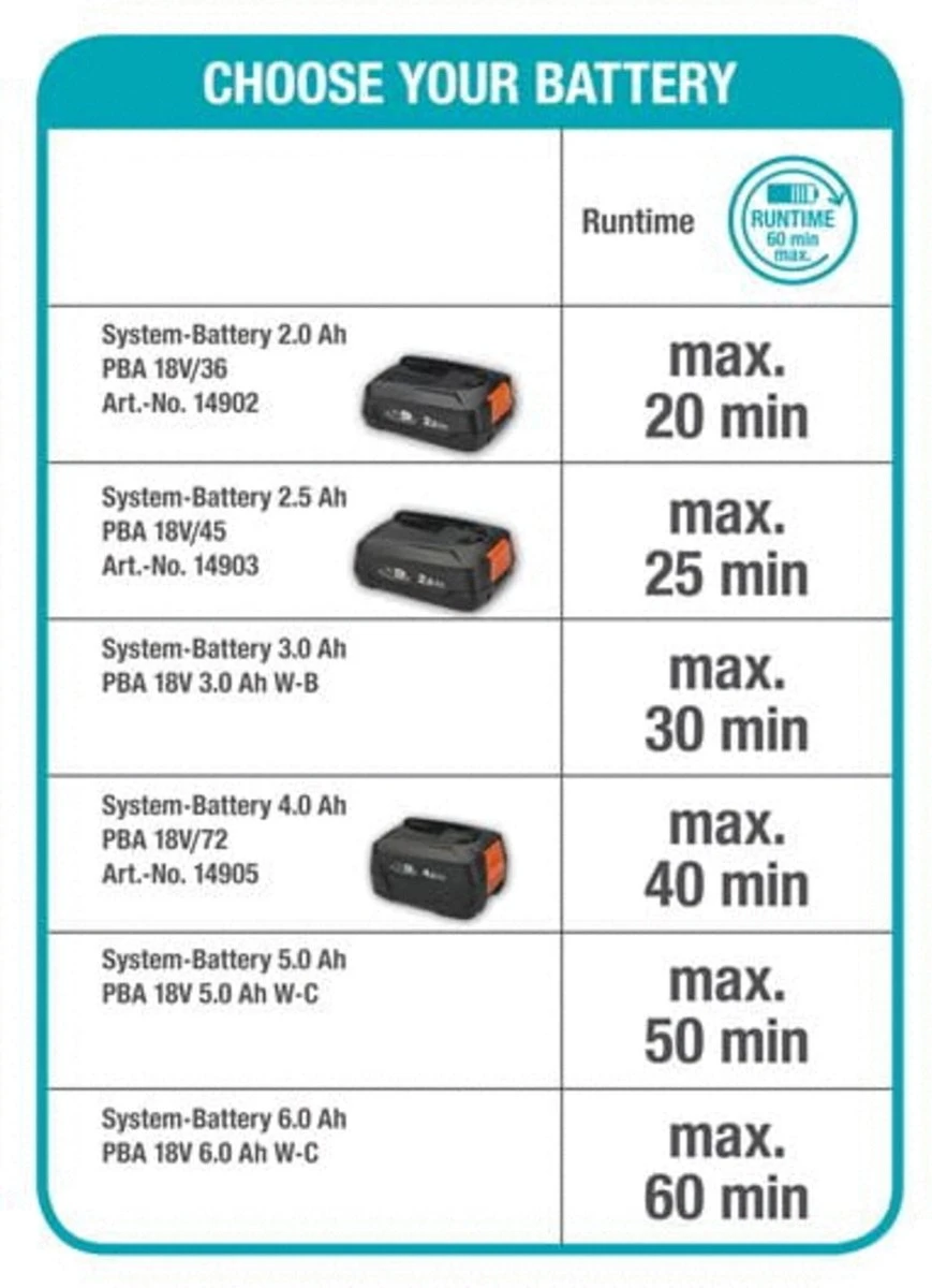 GARDENA - Grasmaaier - HandyMower - 22/18V P4A Solo (Zonder Accu) - Afbeelding 5